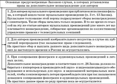 Авторское право. Вводный курс i_040.jpg