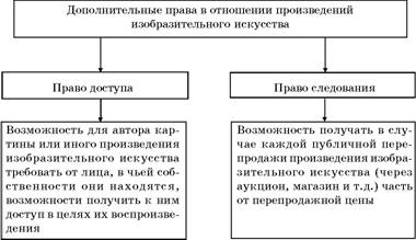 Авторское право. Вводный курс i_041.jpg