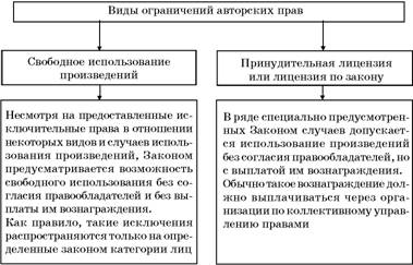 Авторское право. Вводный курс i_042.jpg