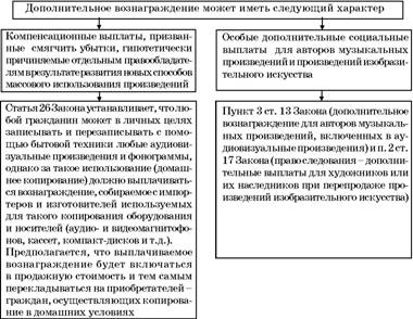 Авторское право. Вводный курс i_043.jpg