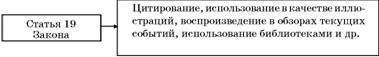 Авторское право. Вводный курс i_045.jpg