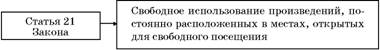 Авторское право. Вводный курс i_047.jpg