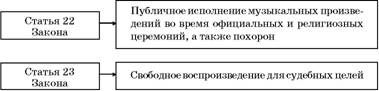 Авторское право. Вводный курс i_048.jpg