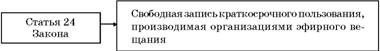 Авторское право. Вводный курс i_049.jpg