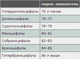 Русская расовая теория до 1917 года. Том 2 i_066.png