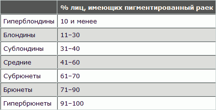 Русская расовая теория до 1917 года. Том 2 i_067.png
