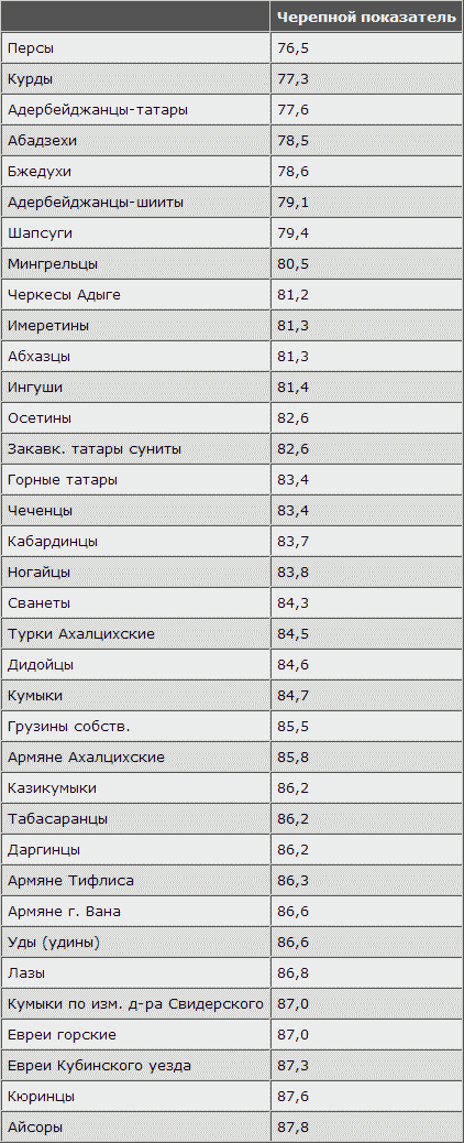 Русская расовая теория до 1917 года. Том 2 i_068.png
