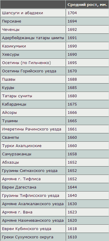 Русская расовая теория до 1917 года. Том 2 i_069.png