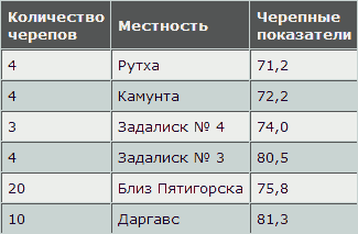 Русская расовая теория до 1917 года. Том 2 i_071.png