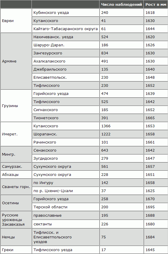 Русская расовая теория до 1917 года. Том 2 i_073.png