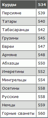 Русская расовая теория до 1917 года. Том 2 i_074.png