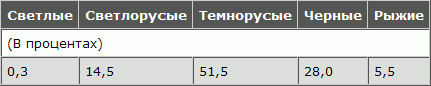 Русская расовая теория до 1917 года. Том 2 i_077.png
