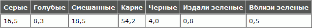 Русская расовая теория до 1917 года. Том 2 i_078.png