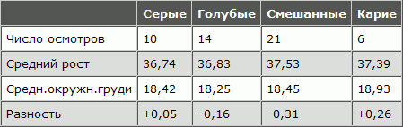 Русская расовая теория до 1917 года. Том 2 i_080.png
