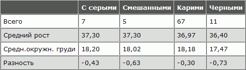 Русская расовая теория до 1917 года. Том 2 i_081.png