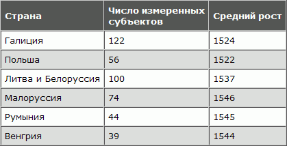 Русская расовая теория до 1917 года. Том 2 i_086.png