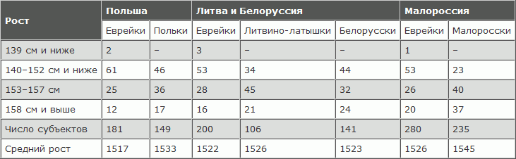 Русская расовая теория до 1917 года. Том 2 i_087.png