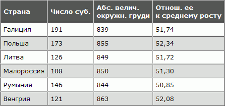 Русская расовая теория до 1917 года. Том 2 i_088.png