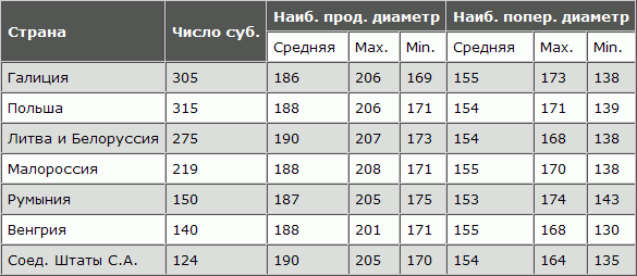 Русская расовая теория до 1917 года. Том 2 i_089.png