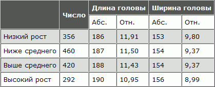 Русская расовая теория до 1917 года. Том 2 i_090.png
