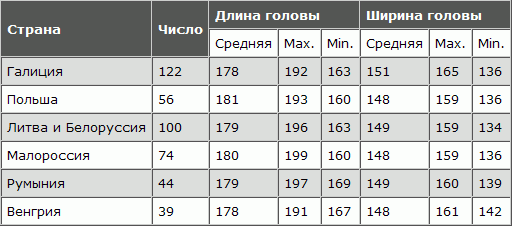 Русская расовая теория до 1917 года. Том 2 i_091.png