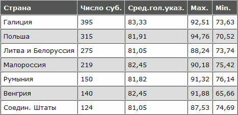 Русская расовая теория до 1917 года. Том 2 i_092.png