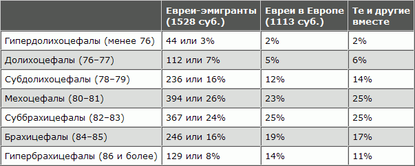Русская расовая теория до 1917 года. Том 2 i_093.png