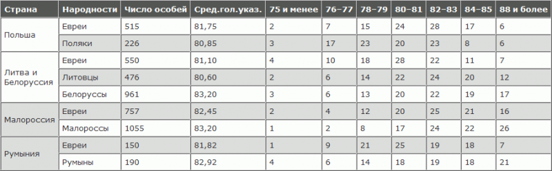 Русская расовая теория до 1917 года. Том 2 i_094.png