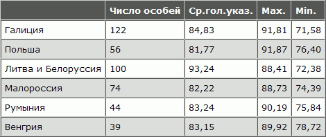 Русская расовая теория до 1917 года. Том 2 i_095.png
