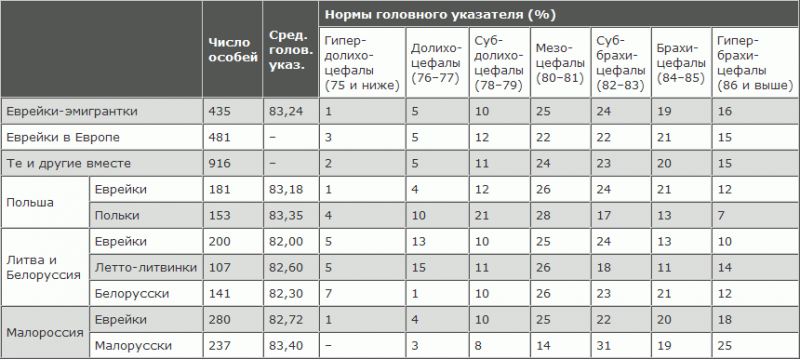 Русская расовая теория до 1917 года. Том 2 i_096.png