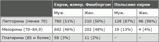 Русская расовая теория до 1917 года. Том 2 i_097.png
