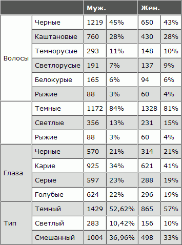 Русская расовая теория до 1917 года. Том 2 i_098.png