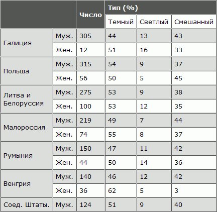 Русская расовая теория до 1917 года. Том 2 i_099.png