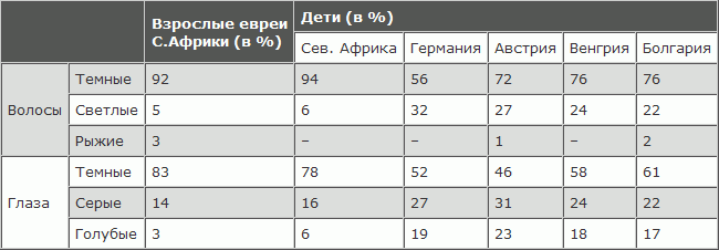Русская расовая теория до 1917 года. Том 2 i_100.png