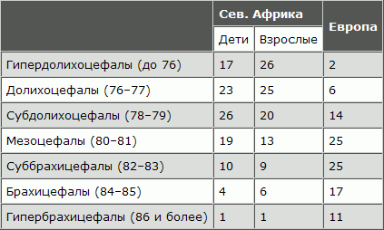 Русская расовая теория до 1917 года. Том 2 i_101.png