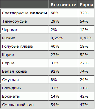 Русская расовая теория до 1917 года. Том 2 i_102.png