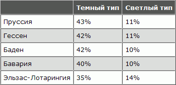 Русская расовая теория до 1917 года. Том 2 i_104.png