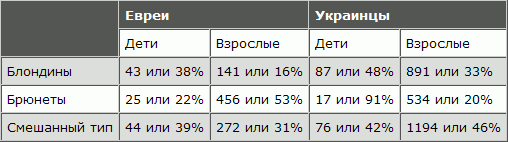 Русская расовая теория до 1917 года. Том 2 i_105.png