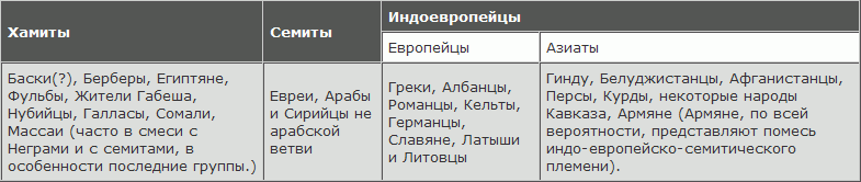 Русская расовая теория до 1917 года. Том 2 i_108.png