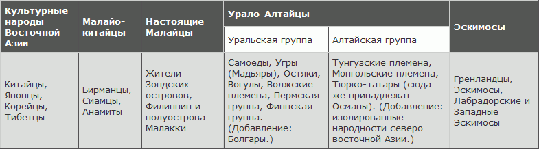Русская расовая теория до 1917 года. Том 2 i_109.png