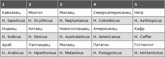 Русская расовая теория до 1917 года. Том 2 i_027.png