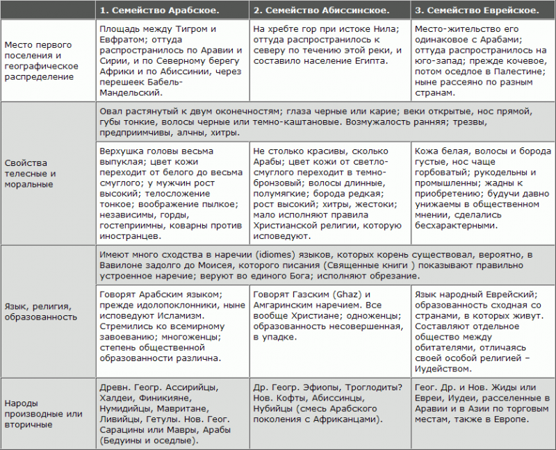 Русская расовая теория до 1917 года. Том 2 i_028.png