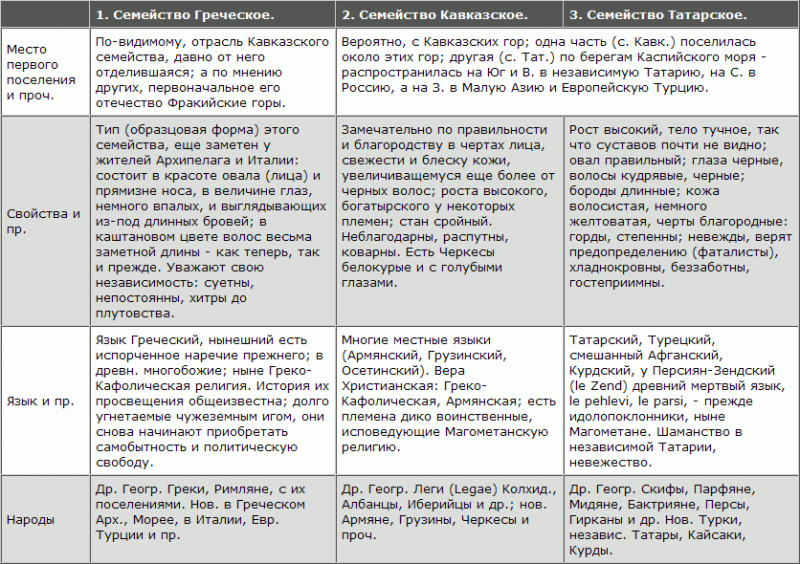 Русская расовая теория до 1917 года. Том 2 i_030.png