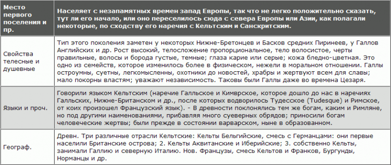 Русская расовая теория до 1917 года. Том 2 i_031.png