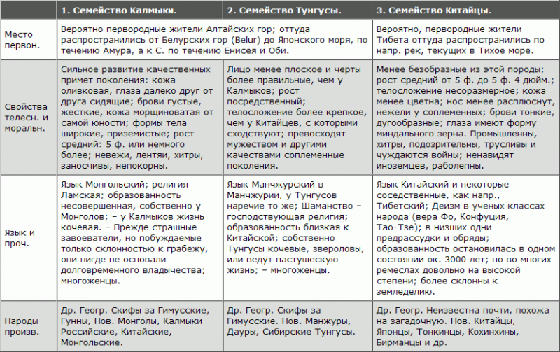 Русская расовая теория до 1917 года. Том 2 i_033.png