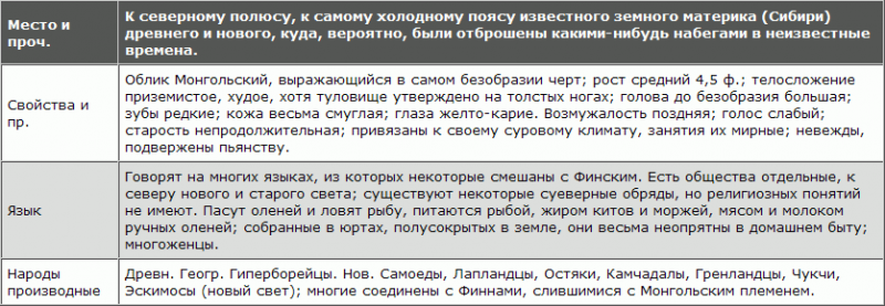 Русская расовая теория до 1917 года. Том 2 i_034.png