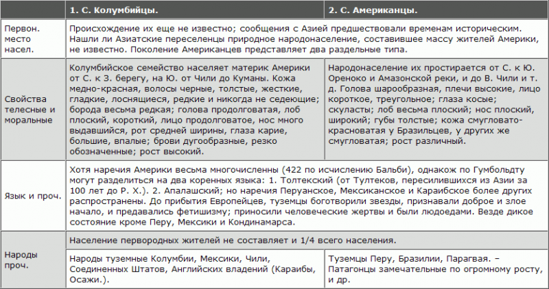 Русская расовая теория до 1917 года. Том 2 i_036.png