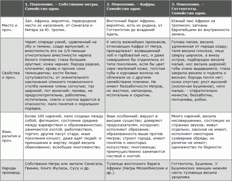 Русская расовая теория до 1917 года. Том 2 i_037.png