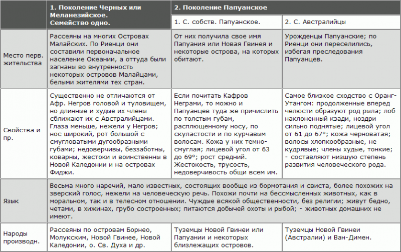 Русская расовая теория до 1917 года. Том 2 i_038.png