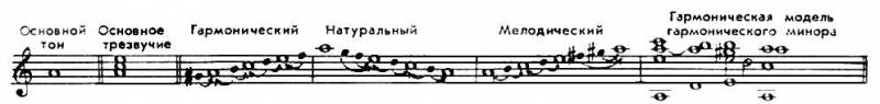 Большая Советская Энциклопедия (МИ) i010-001-275836641.jpg
